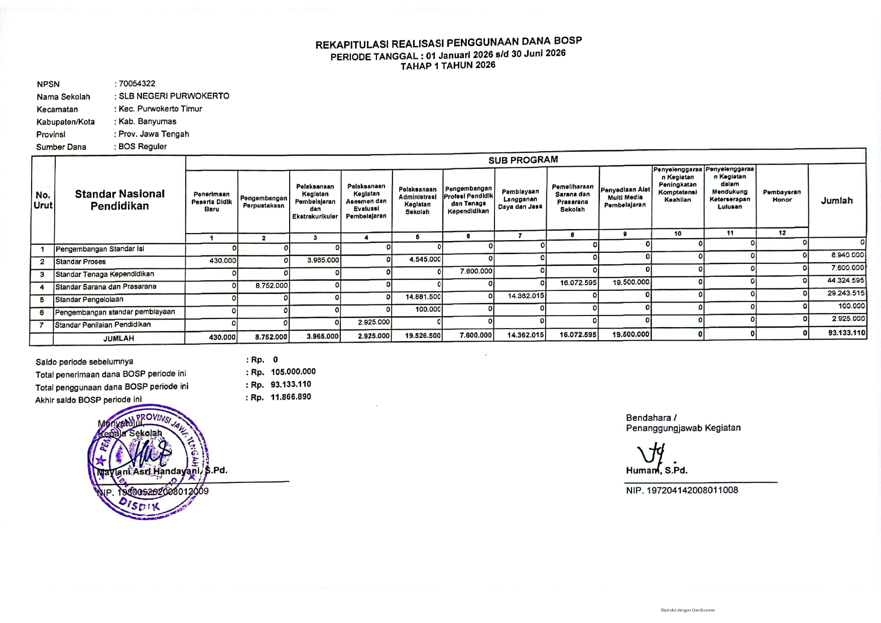 RPD BOS Tahap 1 2026